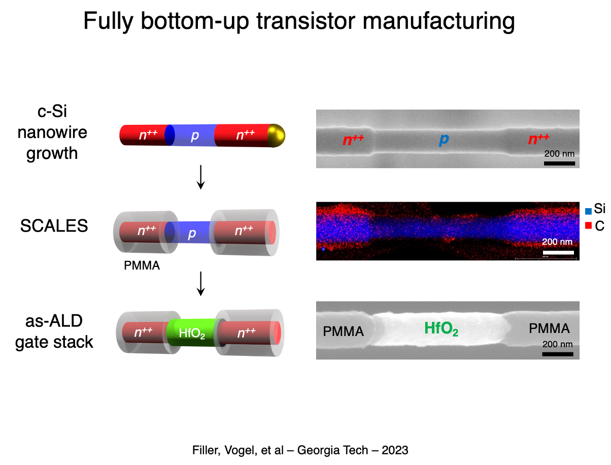 Fully bottom-up transistor manufacturing