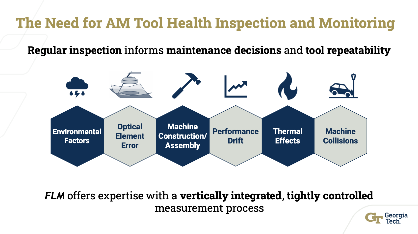 AM Tool Health Inspection