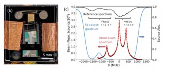Miniaturized atomic beam source