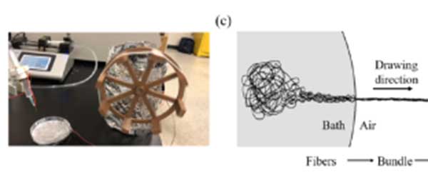 Experimental setup of wet electrospinning