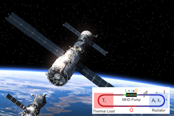 Satellite with inset illustration of thermal load, MHD Pump, and Radiator